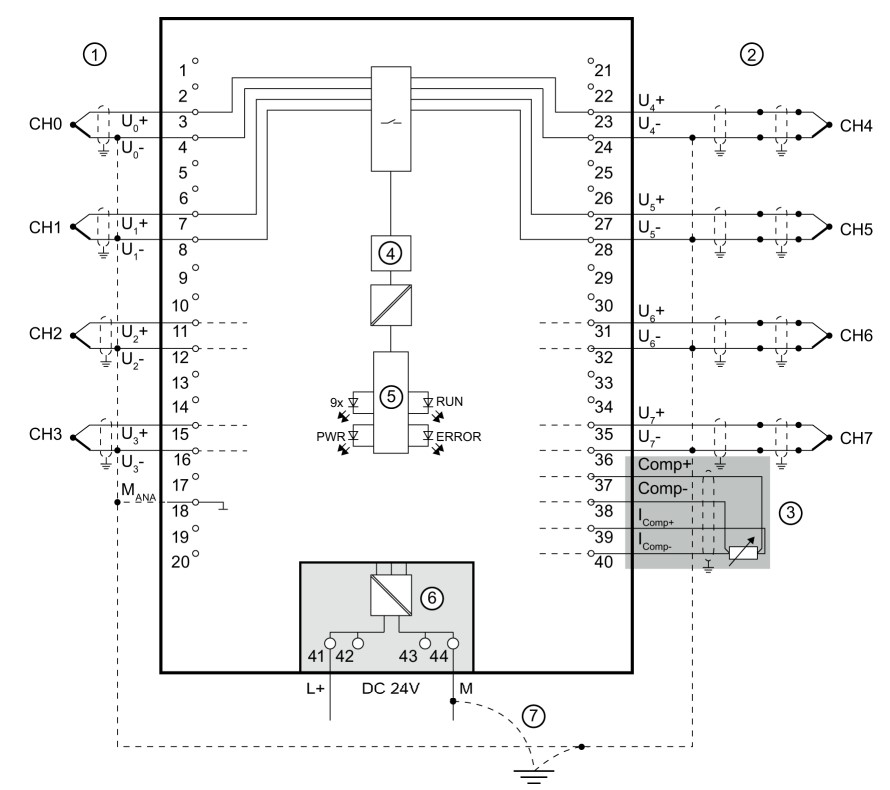 simens tc module